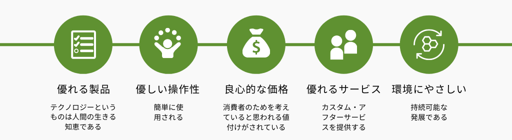 設計コンセプト